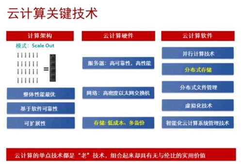ICT技術(shù)發(fā)展趨勢(shì) AI、大數(shù)據(jù)與云計(jì)算的概述及其存儲(chǔ)應(yīng)用與軟件開發(fā)