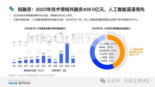 2024中國軟件技術(shù)發(fā)展洞察與趨勢(shì) 創(chuàng)新、融合與自主的未來