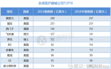 智通財經觀察 醫療器械板塊呈頹勢，可沙里依舊埋著真金