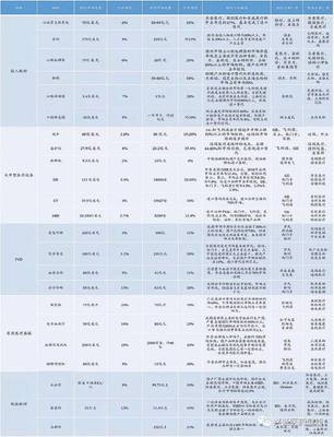 醫療器械行業深度研究報告:兩票制與集采等政策對器械的影響
