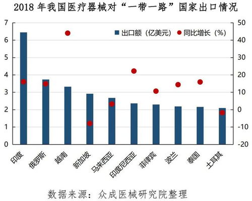 2021年醫(yī)療器械行業(yè)十大趨勢發(fā)布 醫(yī)械銷售如何應(yīng)對