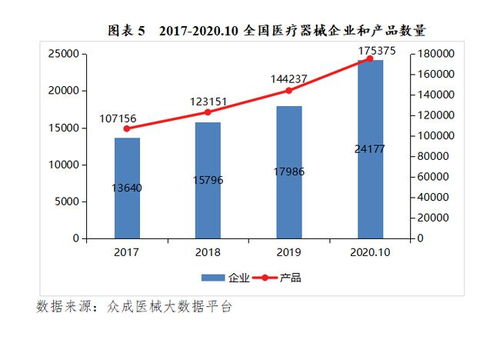 洞悉2021年醫(yī)療器械行業(yè)十大趨勢 醫(yī)械銷售應(yīng)對之道