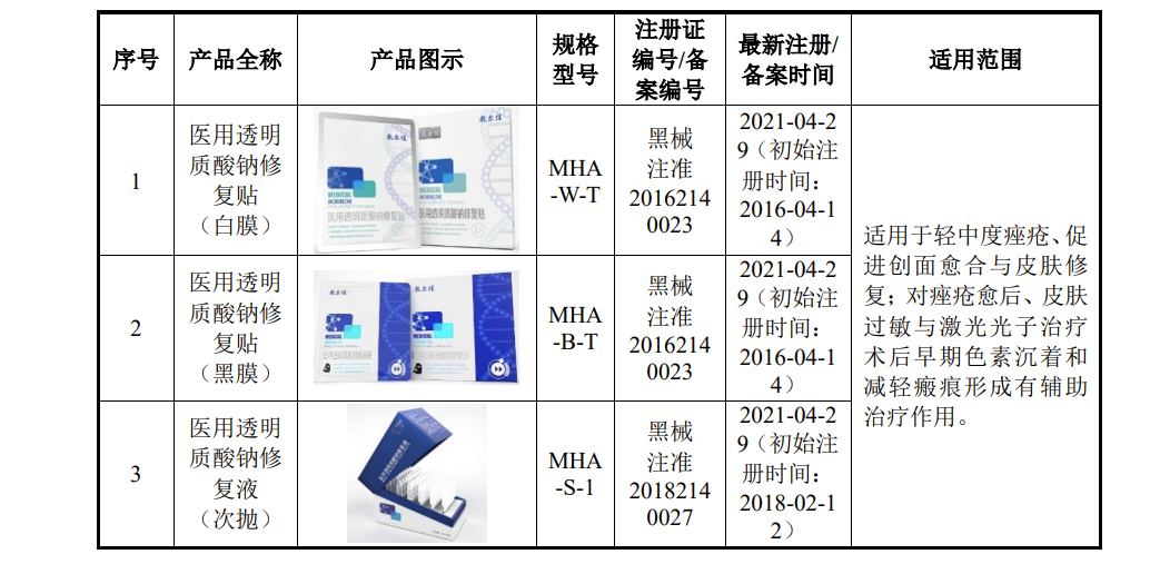 解構(gòu)敷爾佳IPO困境 高額營銷下的研發(fā)“輕客”，深交所問詢映射品牌護(hù)城河之困