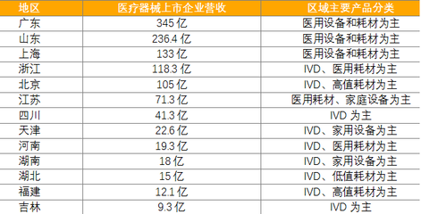 競爭浪潮中的醫(yī)療器械銷售 破局與進(jìn)階
